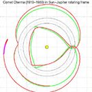 Oterma's trajectory in the Sun-Jupiter rotating frame