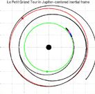Petit Grand Tour trajectory in inertial frame (orbital plane projection)