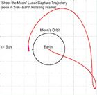 Low Energy Earth-to-Moon trajectory ('Shoot the Moon' concept)